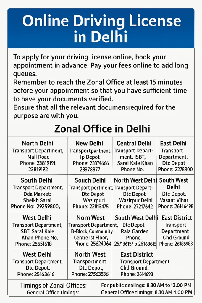 How to Apply for Driving License Online in Delhi | Complete Guide 2025
