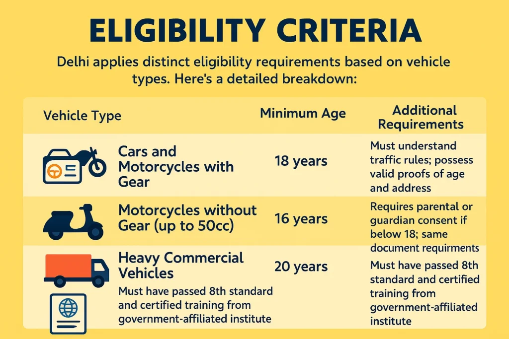 driving-licence-online-delhi-criteria-for-licence