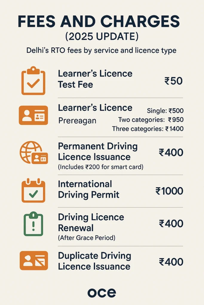 driving-licence-online-delhi-criteria-for-licence-fees